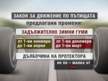 Как да подготвим автомобила си за зимата?