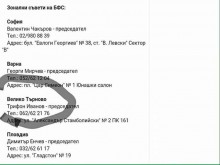 Немарливост в БФС: Покойният Трифон Иванов още се води на работа