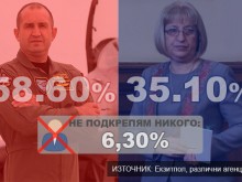 Румен Радев е новият президент на България