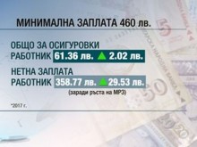 ������������ �� ������ �� ��������� �� ��������
