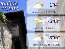 "Сняг" и "студ" надвиснаха над Пловдив, ами сега?