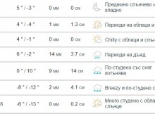 ����� ���� � ���� �� ������� � ���� �� ���������