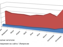 �����������! ��������� ������� �� �� ���������� �� Burgas24.bg, ������ � �������� ���������