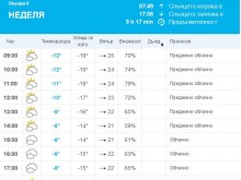 -12° сутринта в Пловдив, но вятърът носи усещане за -19°