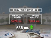 По близо 6000 лева на месец ще взимат новите депутати