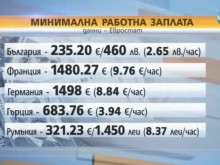 Възможна ли е еднаква минимална заплата в страните от ЕС?
