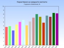 ��������� � �������� ������ ��� ���� ��-����� �� ������������������ �� �����