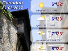 Страхотното време в Пловдив няма край! Вижте прогнозата по дни!