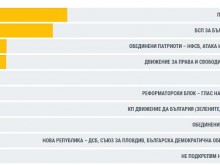 Официално: ЦИК съобщи окончателните резултати от изборите!
