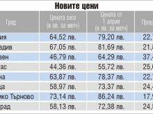 Парното поскъпва от 18 до 38%, ето новите цени по градове