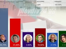 Ето ги поименно всичките 11 депутати, избрани в Пловдив