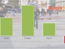 Пловдив с рекорден ръст на населението