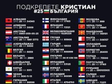 Кристиан Костов изпя Beautiful mess на финала, гласуването започна