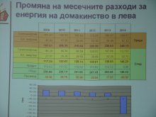 Повдивчани кандидатстват за 10 милиона държавни пари за саниране