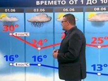 Температурите през юни скачат над 35 градуса