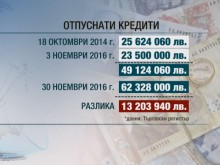 Искат разследване на многомилионен заем за Пловдивския панаир