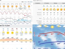Вещаят 42 градуса в Пловдив в края на седмицата!