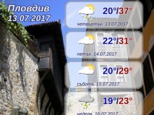 С близо 20 градуса ще паднат температурите в Пловдив