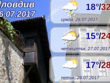 В Пловдив вече започна чувствително захлаждане