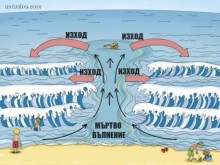 Съвет на експерт: При мъртво вълнение оставате морето да ви носи!