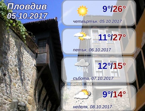 Много сериозно застудяване очаква Пловдив и областта Това поне сочи справка
