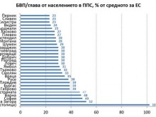 Много интересно! Стандартът на живот в София вече бил над средноевропейския!