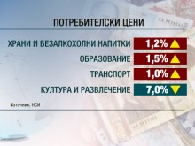През септември са поскъпнали основните стоки и услуги