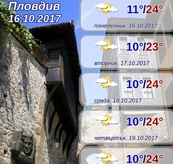 Топло време очаква Пловдив в близките дни Това сочи справка
