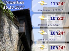 Летни температури очакват Пловдив тази седмица