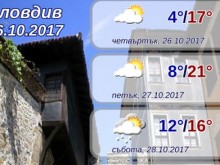 5 градуса показват термометрите в Пловдив тази сутрин, хубавото време се завръща