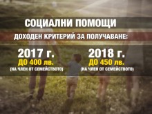 Нови правила за детските надбавки!