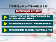 Внимание! Антибиотиците невинаги помагат!