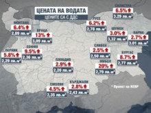 Честито, водата поскъпна! Най-евтина ще е в Пловдив, най-скъпа в Шумен!