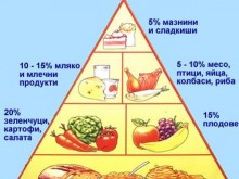 Истина ли е? Тази теория разби мита за диетите и здравословното хранене