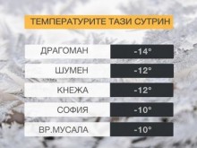 В Драгоман тази сутрин бе минус 14 градуса
