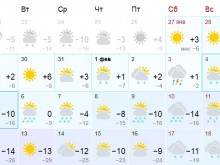 Пролетно време до края на месеца! В началото на февруари отново студ и сняг