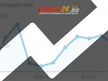 Земетресението помогна на Plovdiv24.bg да строши исторически рекорди