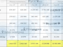 Милион и половина реални читатели се информират от сайтовете на Медия груп 24
