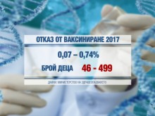 Главният здравен инспектор: Има условия за епидемия от морбили
