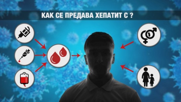 bTV
Около 90 хиляди са българите, болни от коварния вирус хепатит