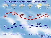 Времето пак полудя! Скоро няма да става нито за море, нито за планина!