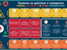 МВР със съвети за действия при наводнение