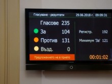 Вторият вот на недоверие към кабинета не мина