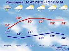 Синоптик с отчайваща прогноза за юли