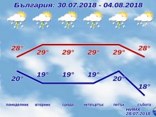 Най-после добра новина за отпускарите