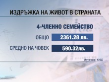 Изчислиха колко пари са нужни на едно четиричленно семейство