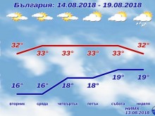 Отлична новина за всички, които обичат лятото и слънчевите дни