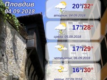 Разхлаждане очаква Пловдив