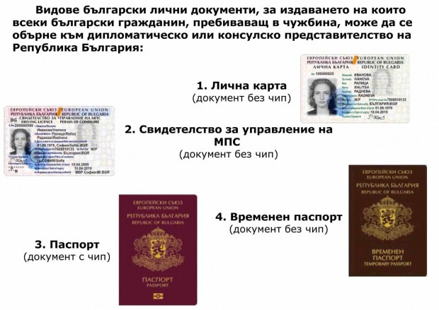 Таксите за издаване на временен български паспорт и свидетелство за