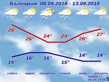 Вижте какво време ни очаква до 13 септември